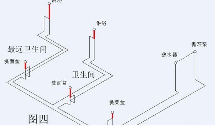 看完這3張家裝循環水的做法圖片，即可一語道破其中玄機