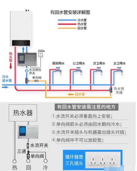 2張電熱水器回水管安裝圖解，簡(jiǎn)單易懂讓你完全掌握！