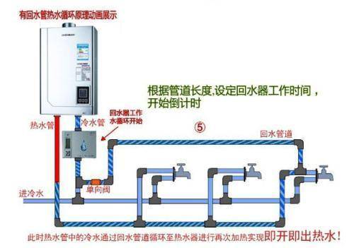 三根水管大循環水路圖分析，只需掌握這一點就完事了！