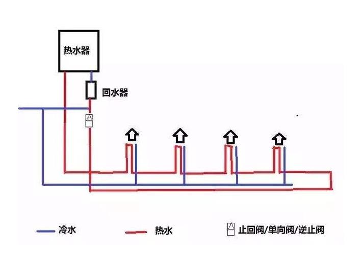 三根水管小循環(huán)水路圖是怎樣的？2張圖對比大小循環(huán)！