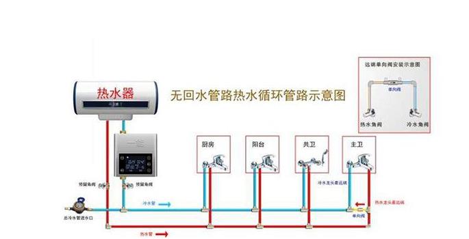 無回水管熱水循環(huán)圖解，只需加裝一個管件就能實現(xiàn)？