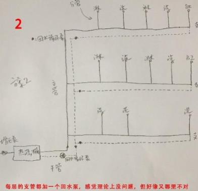 5張三層別墅做回水走法圖，你覺得哪種走法更適合？