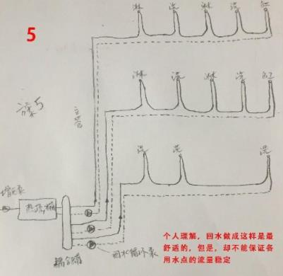 5張三層別墅做回水走法圖，你覺得哪種走法更適合？