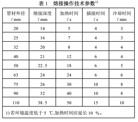 ppr管一般燙多少時間？有沒有什么技巧和心得？
